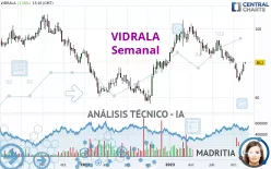 VIDRALA - Semanal