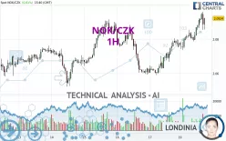 NOK/CZK - 1H