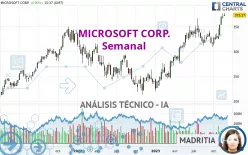 MICROSOFT CORP. - Semanal