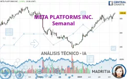 META PLATFORMS INC. - Semanal