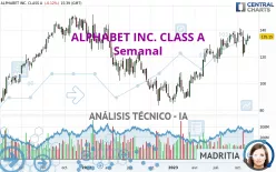 ALPHABET INC. CLASS A - Semanal