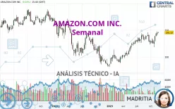 AMAZON.COM INC. - Semanal