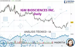 IGM BIOSCIENCES INC. - Diario