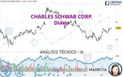 CHARLES SCHWAB CORP. - Diario