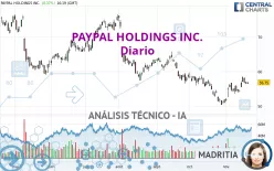 PAYPAL HOLDINGS INC. - Diario