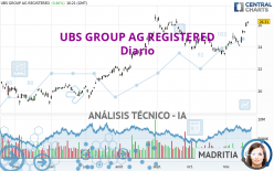 UBS GROUP AG REGISTERED - Diario