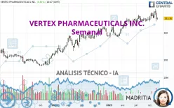 VERTEX PHARMACEUTICALS INC. - Semanal