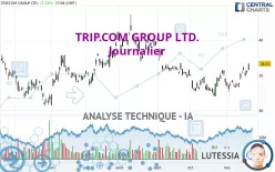 TRIP.COM GROUP LTD. - Journalier