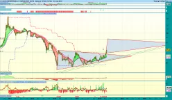 ICAHN ENTERPRISES L.P. DEPOSITARY UNITS - Semanal