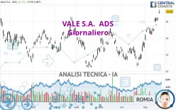 VALE S.A.  ADS - Giornaliero