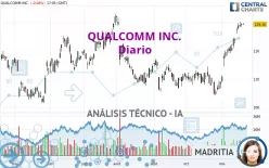 QUALCOMM INC. - Diario