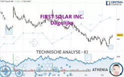 FIRST SOLAR INC. - Dagelijks