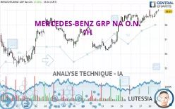 MERCEDES-BENZ GRP NA O.N. - 1H