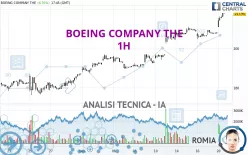 BOEING COMPANY THE - 1H