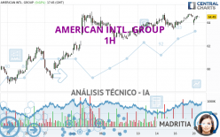 AMERICAN INTL. GROUP - 1H