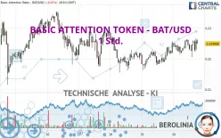 BASIC ATTENTION TOKEN - BAT/USD - 1 Std.