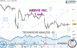 ABBVIE INC. - 1 uur