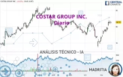 COSTAR GROUP INC. - Diario