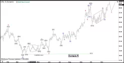 GLOBAL X URANIUM ETF - Daily