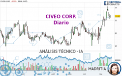 CIVEO CORP. - Diario