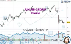 UNUM GROUP - Diario