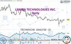 LUMEN TECHNOLOGIES INC. - Daily