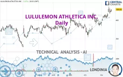 LULULEMON ATHLETICA INC. - Daily