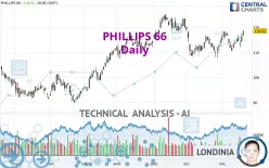 PHILLIPS 66 - Daily