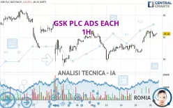 GSK PLC ADS EACH - 1H