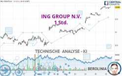 ING GROUP N.V. - 1 Std.