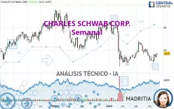 CHARLES SCHWAB CORP. - Semanal