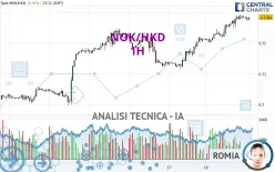 NOK/HKD - 1H