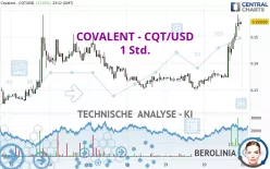 COVALENT - CQT/USD - 1 Std.