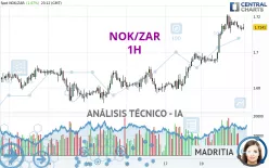 NOK/ZAR - 1H