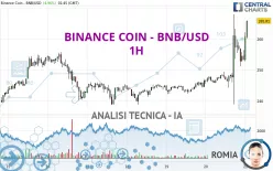 BINANCE COIN - BNB/USD - 1H