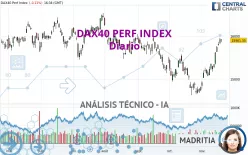 DAX40 PERF INDEX - Diario