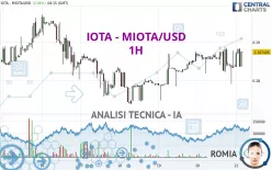 IOTA - MIOTA/USD - 1H