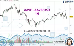 AAVE - AAVE/USD - 1H