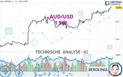 AUD/USD - 1H