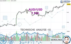 AUD/USD - 1 Std.