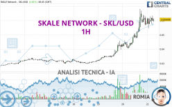 SKALE NETWORK - SKL/USD - 1H