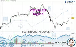 VIOHALCO - Täglich