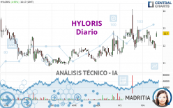 HYLORIS - Diario