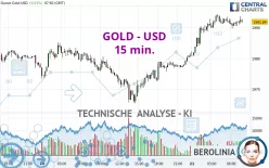 GOLD - USD - 15 min.