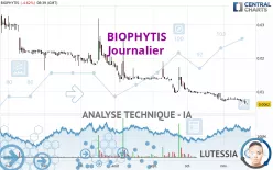 BIOPHYTIS - Journalier