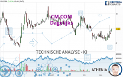 CM.COM - Dagelijks