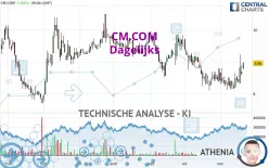 CM.COM - Dagelijks