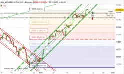 NASDAQ100 - MINI NASDAQ100 FULL0325 - 4H