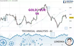 GOLD - EUR - 1H