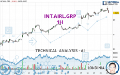 INT.AIRL.GRP - 1H